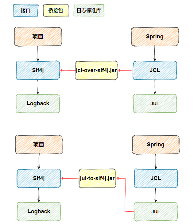 一文看懂 Java 那令人 X 疼的日志体系（文末送个书顺便）_Java_16