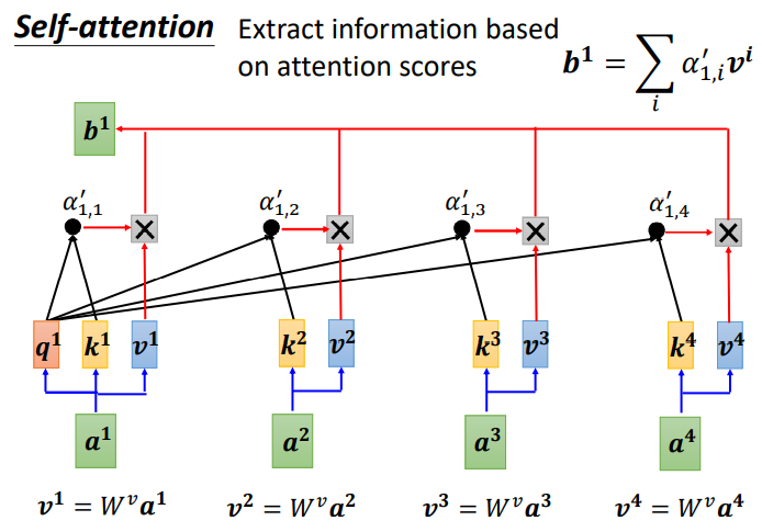 self-attention 自注意力机制 2, 多头自注意力机制_权重_06