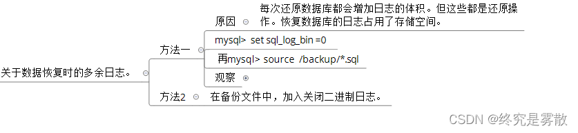 开源数据库Mysql_DBA运维实战 （备份与还原）_mysql_08