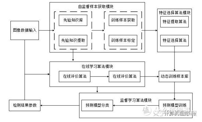 自动驾驶最核心的技术是什么？_自动驾驶_08