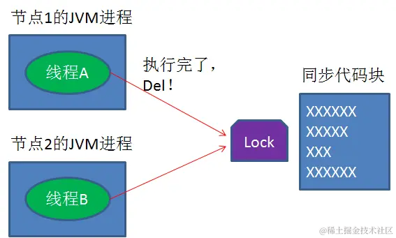 springboot第40集：架构师写的代码，那叫一个优雅_spring boot_09