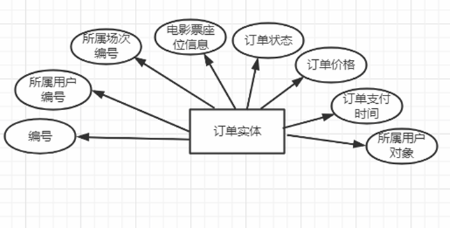 基于Java的电影院在线购票系统设计与实现(附源码论文资料)_系统_11