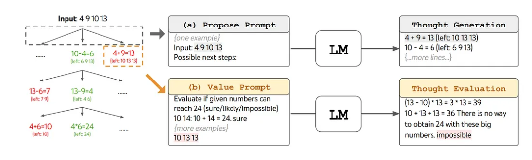 【NLP】一文总结提示工程框架，除了CoT还有ToT、GoT、AoT、SoT、PoT_人工智能_04