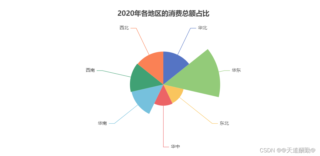 2023-大数据应用开发-电商可视化结果汇总_数据结构_23