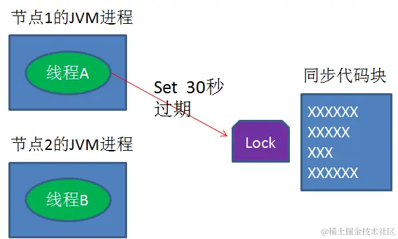 springboot第40集：架构师写的代码，那叫一个优雅_java_07