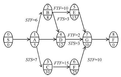 单代号搭接网络计划：时间参数的计算_时间间隔_14