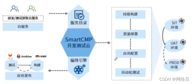 云计算——ACA学习 云计算分类_公有云_11