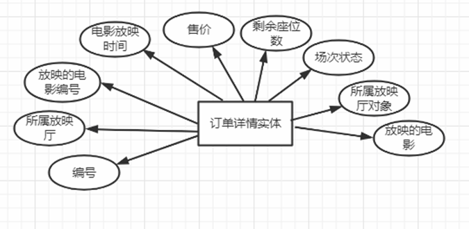 基于Java的电影院在线购票系统设计与实现(附源码论文资料)_java_12