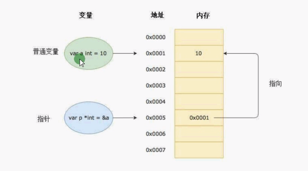 Go学习笔记_可变参数_03