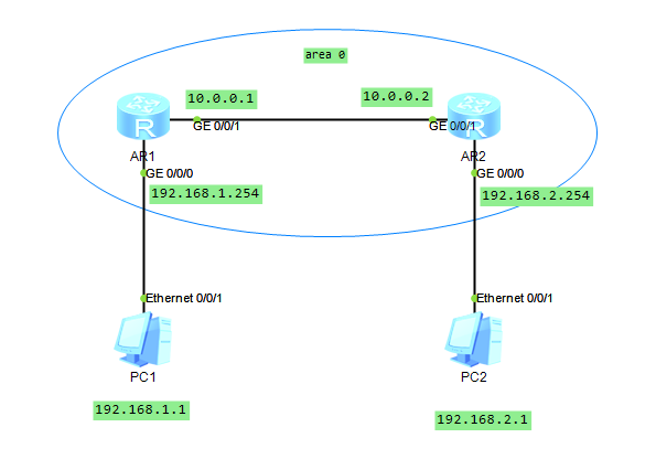 eNSP基础网络学习-v03_OSPF_09