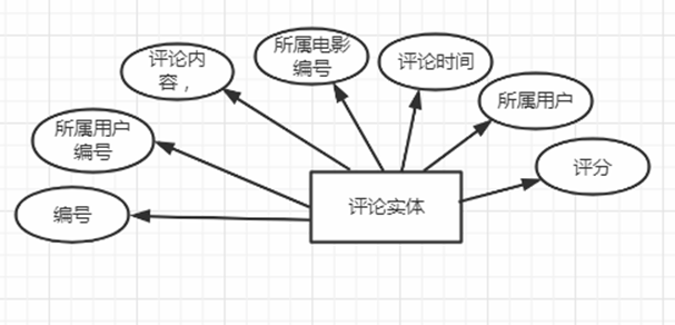 基于Java的电影院在线购票系统设计与实现(附源码论文资料)_系统_13