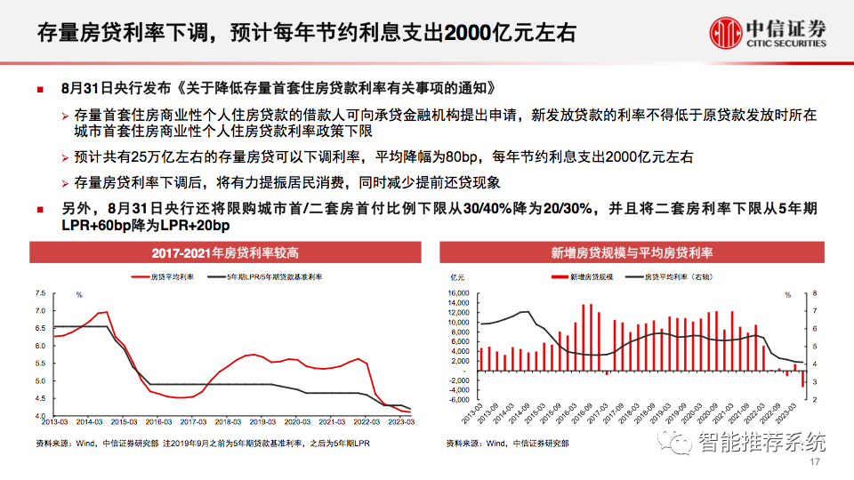 当前所处的经济周期位置和未来资本市场展望_推荐系统_17