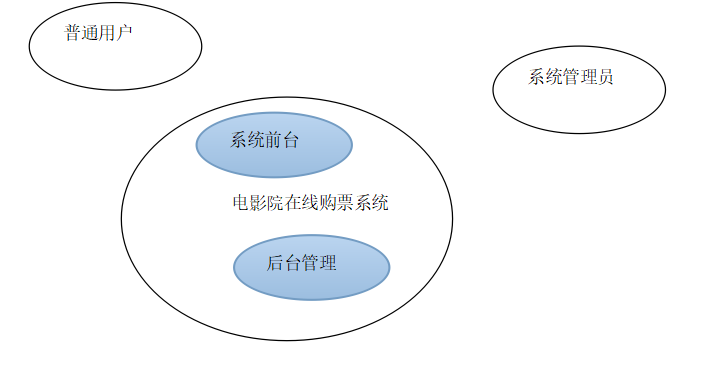 基于Java的电影院在线购票系统设计与实现(附源码论文资料)_电影_05