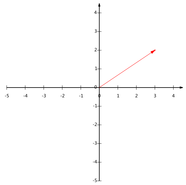 PCA算法原理（讲解非常清楚）_MATLAB_02