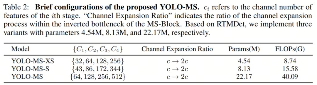 【深度学习】南开大学提出即插即用YOLO-MS：超越 YOLOv8 与 RTMDet_卷积_06