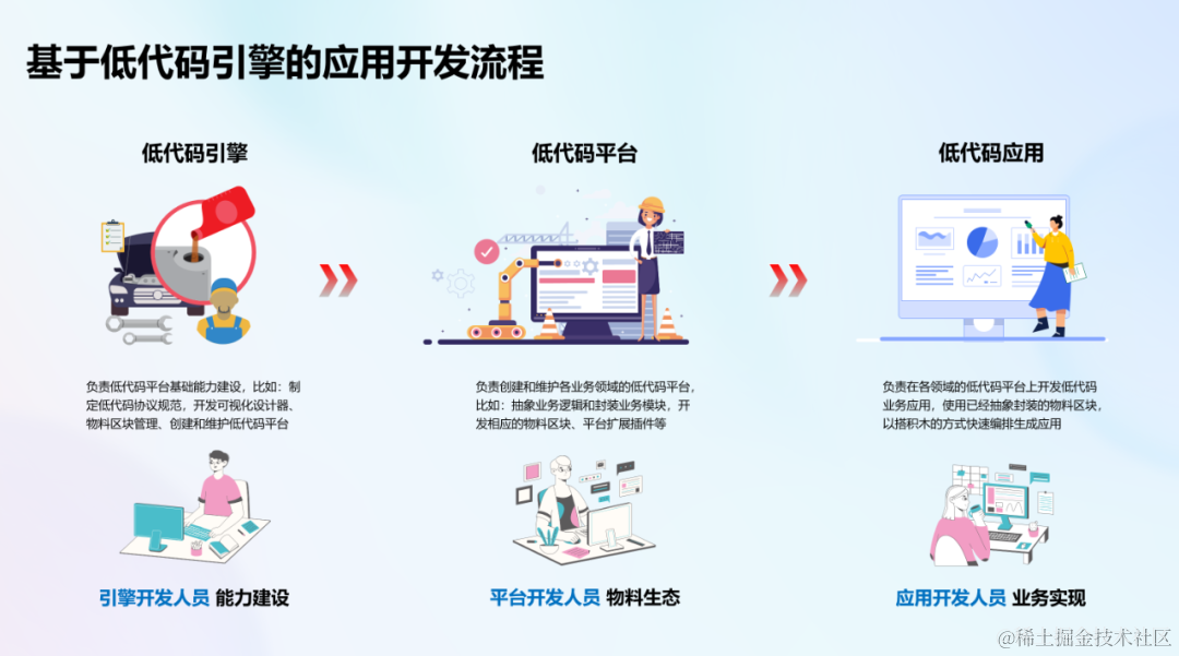 OpenTiny 推出开源低代码引擎 TinyEngine 在 KubeCon China 2023 蓄力云原生生态_开源项目_08