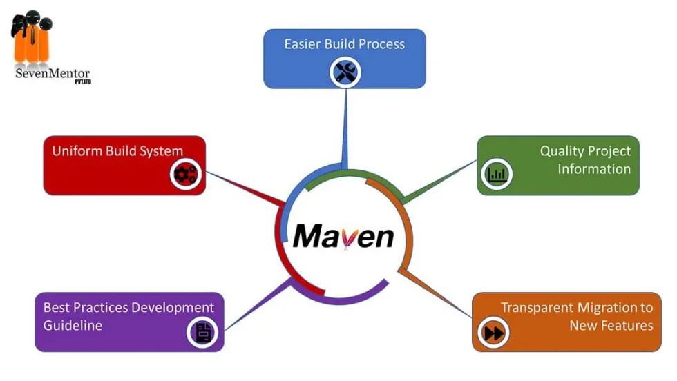 Maven 最全教程，看了必懂，百分之99 的人都收藏了_maven