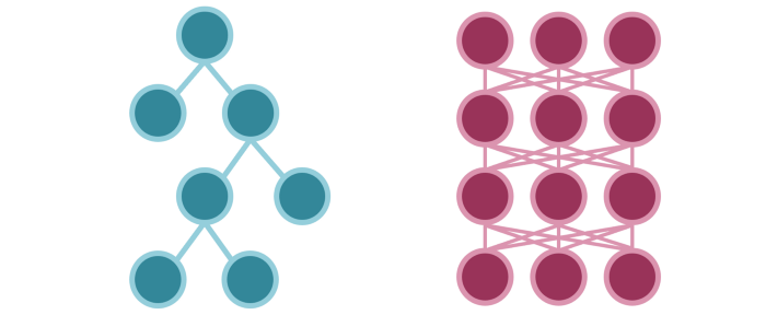 【机器学习】机器学习算法终极对比：树模型VS神经网络_神经网络_02