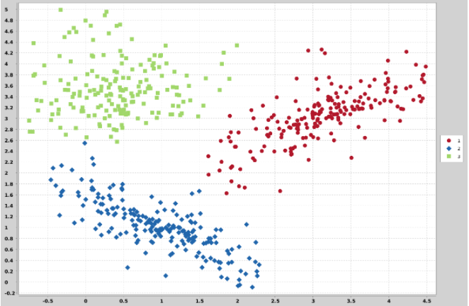 nearest neighbor graph (NNG) 近邻图 k近邻图_k近邻_02