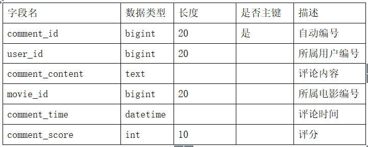 基于Java的电影院在线购票系统设计与实现(附源码论文资料)_java_20