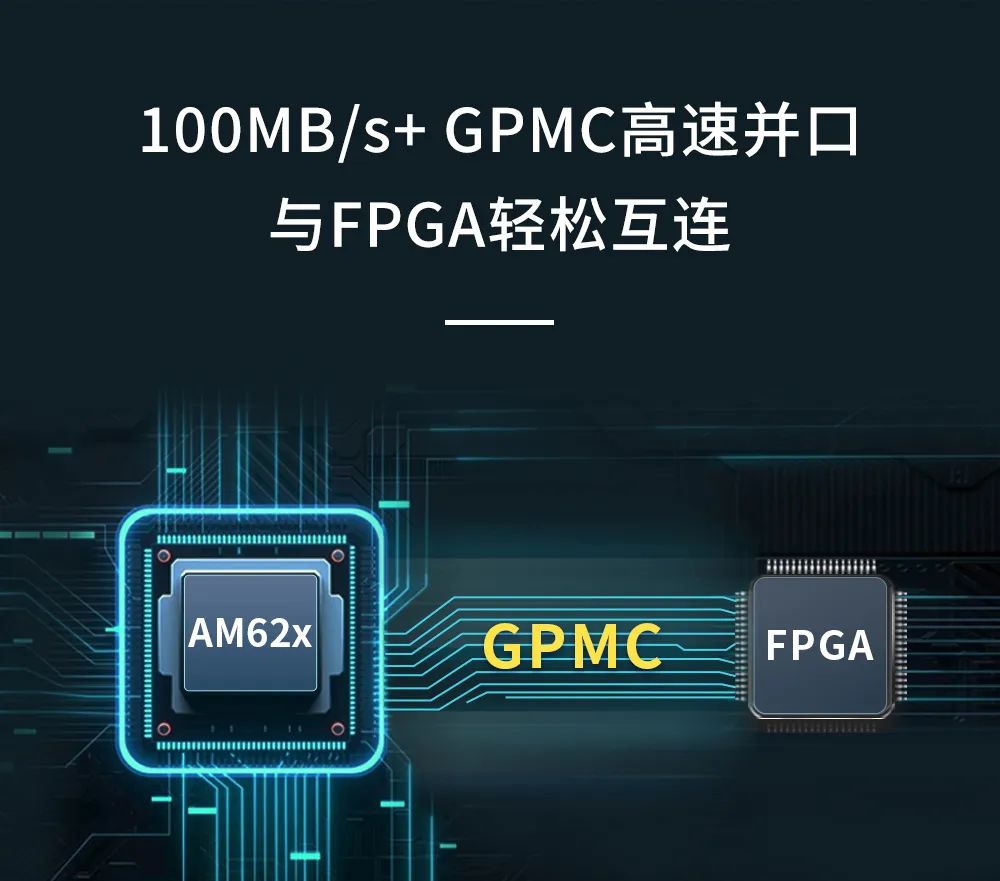 分享ARM+FPGA低成本通信方案！轻松实现GPMC并口“小数据-低时延，大数据-高带宽”..._低功耗_16