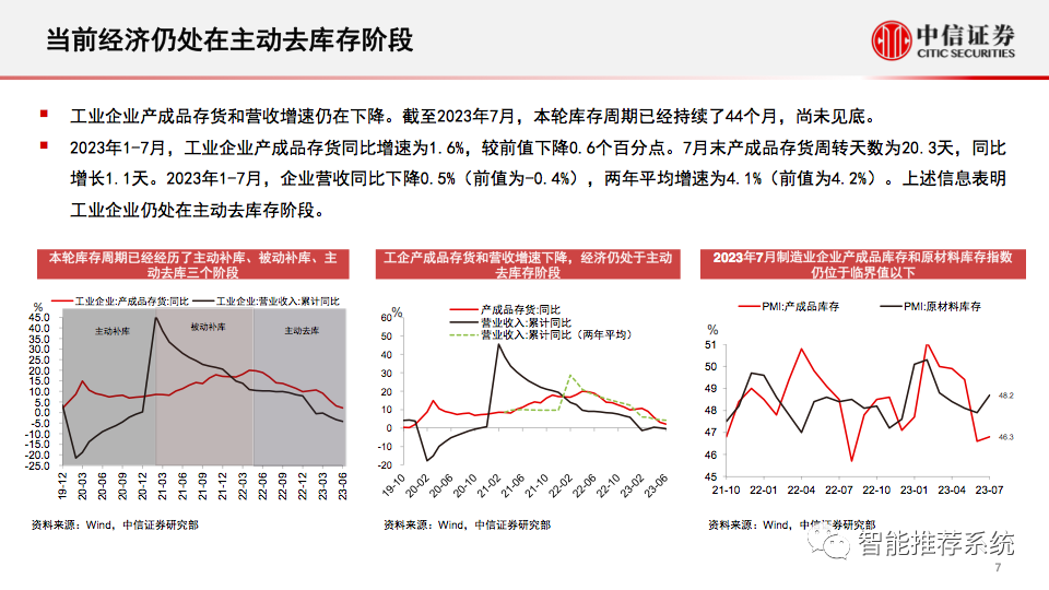 当前所处的经济周期位置和未来资本市场展望_工作原理_07