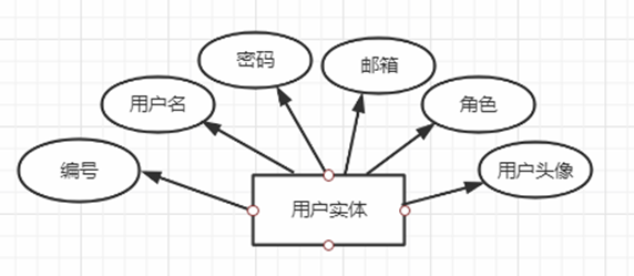 基于Java的电影院在线购票系统设计与实现(附源码论文资料)_JavaWeb_07