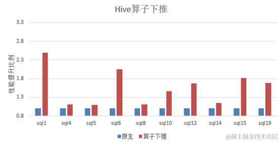 【创新项目探索】大数据服务omnidata-hive-connector介绍_hadoop_02