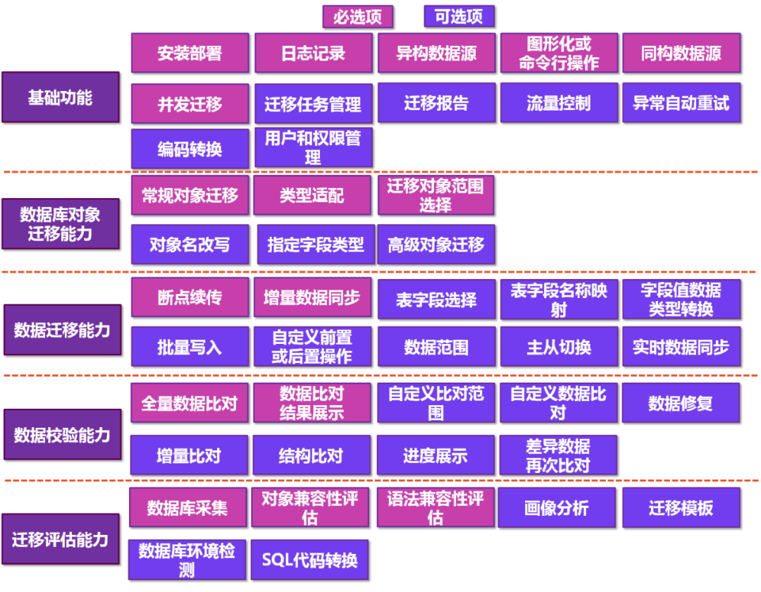 首家！亚信科技AntDB数据库完成中国信通院数据库迁移工具专项测试_antdb数据库