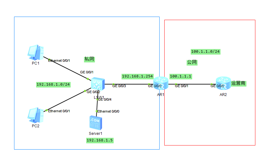 eNSP基础网络学习-v03_OSPF_15
