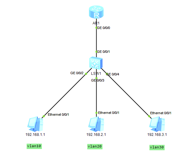 eNSP基础网络学习-v03_IP_04