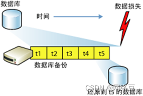 Windows server 2016——权限管理与数据恢复_数据库_08