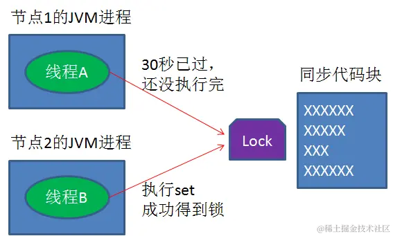 springboot第40集：架构师写的代码，那叫一个优雅_后端_08