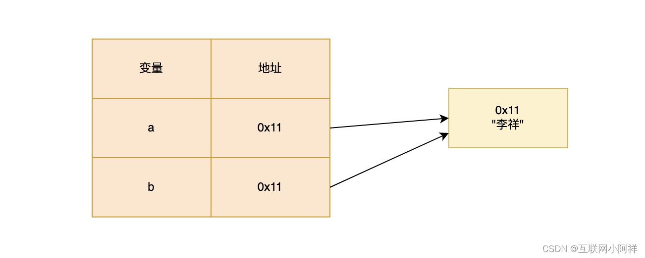 【前端】零基础快速搞定JavaScript核心知识点_数组_10