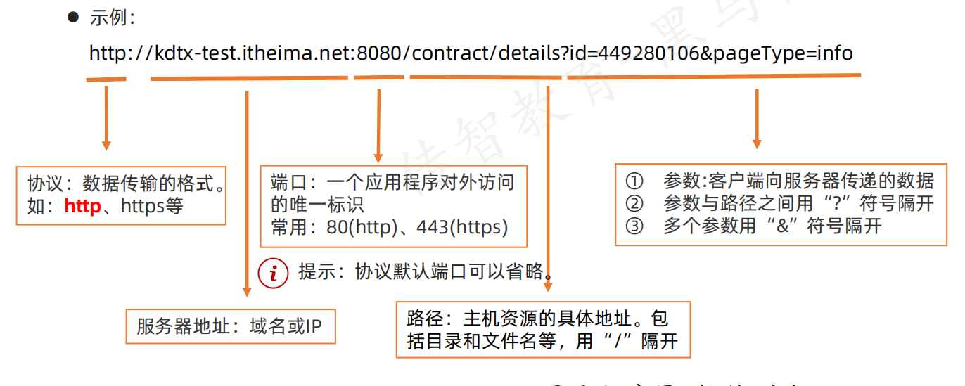 【接口测试】HTTP协议_网络_02