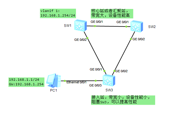 eNSP基础网络学习-v03_智能路由器_12