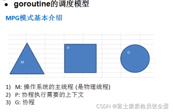 Golang goroutine MPG模式浅析_Go_02