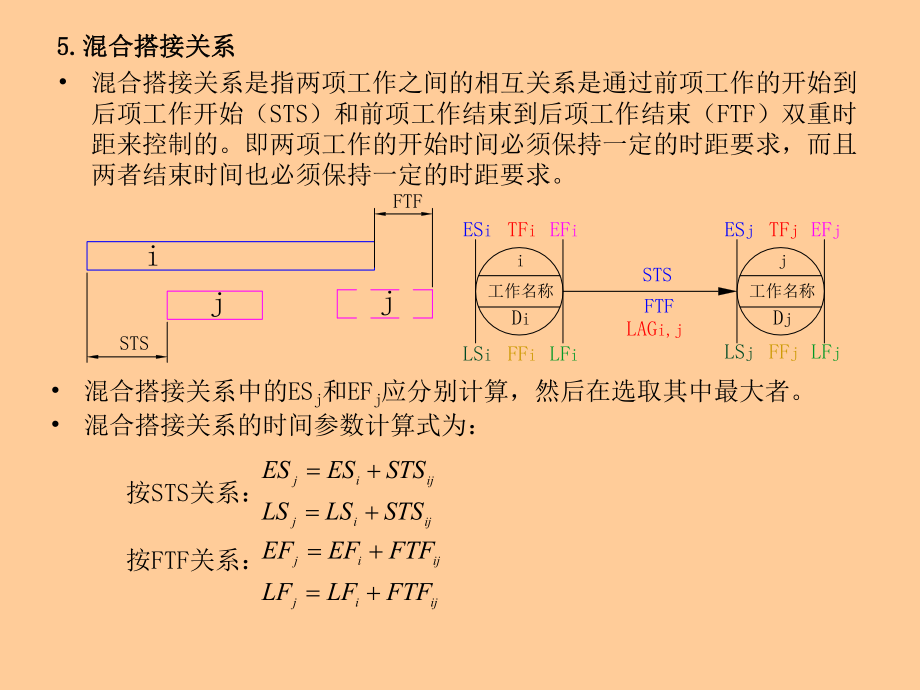 单代号搭接网络计划：时间参数的计算_单代号搭接网络计划_06