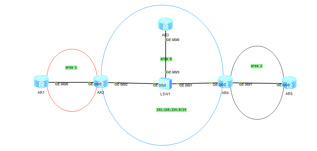eNSP基础网络学习-v03_OSPF_10