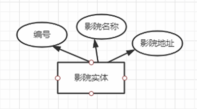 基于Java的电影院在线购票系统设计与实现(附源码论文资料)_系统_09