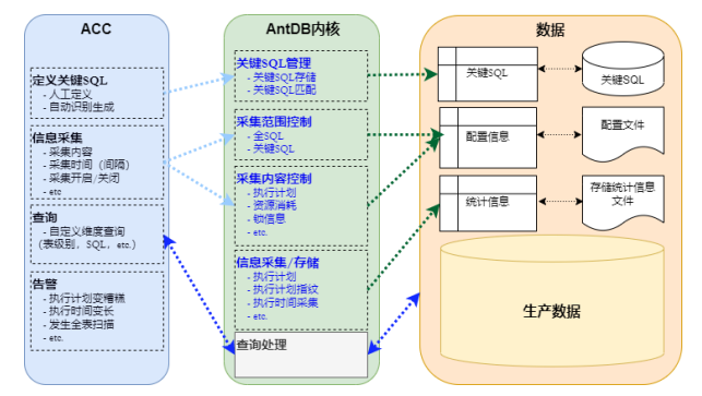 AntDB数据库参加ACDU中国行杭州站，分享数据库运维实践与经验_运维_02
