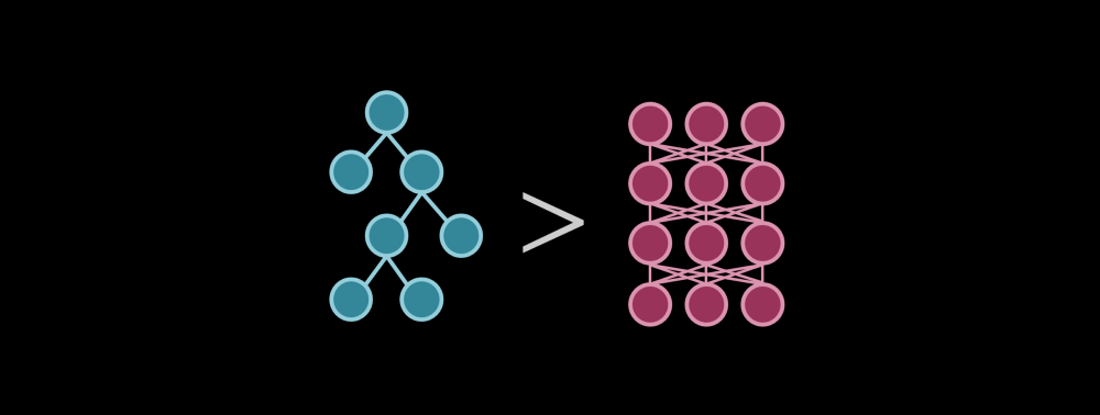 【机器学习】机器学习算法终极对比：树模型VS神经网络_深度学习