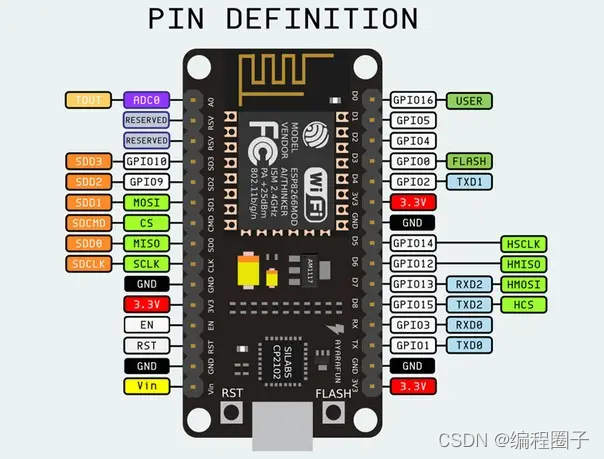 Esp8266学习7. 点亮JMD0.96C-1 OLED屏_学习_02