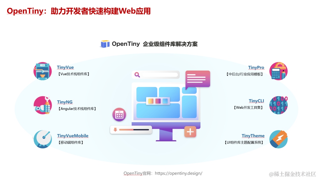 OpenTiny 推出开源低代码引擎 TinyEngine 在 KubeCon China 2023 蓄力云原生生态_前端_10