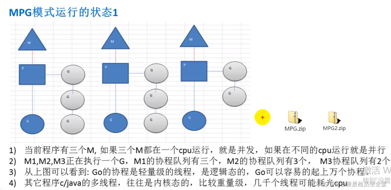 Golang goroutine MPG模式浅析_Go_03