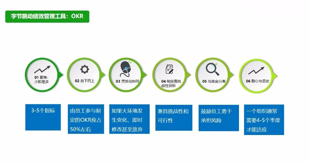 字节跳动、华为、阿里绩效考核体系，大公司是如果设计绩效的（附PPT）_IT_04