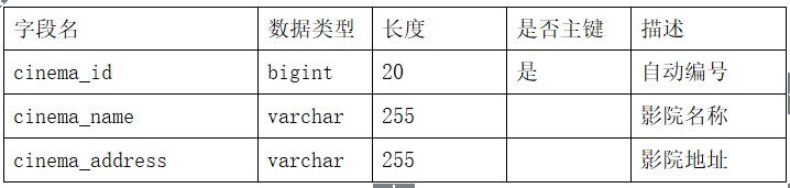 基于Java的电影院在线购票系统设计与实现(附源码论文资料)_系统_16