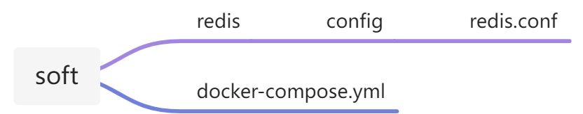 docker-compose安装redis_redis