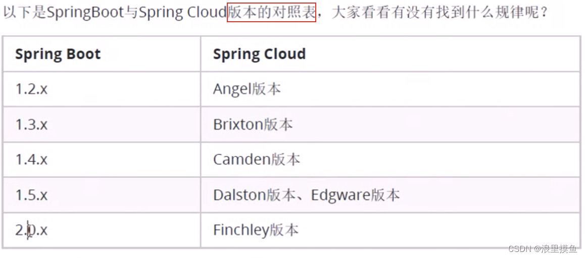 SpringCloud 初识_spring_03