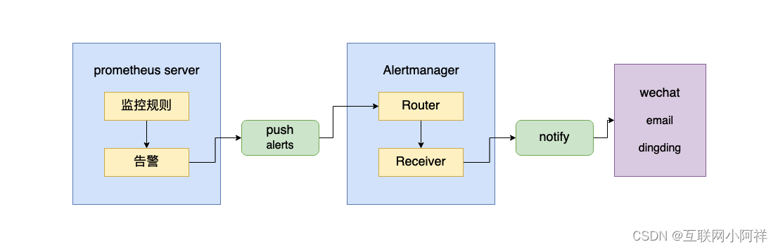 【监控系统】Promethus整合Alertmanager监控告警邮件通知_prometheus_04